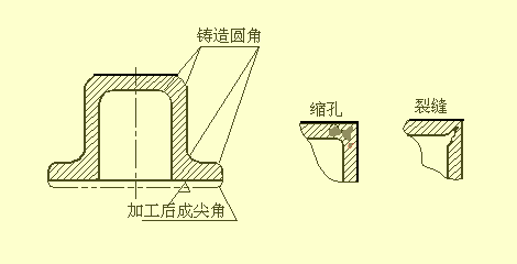 Ĵе˲ȱٵĻϣղر