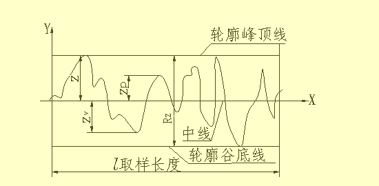 Ĵе˲ȱٵĻϣղر