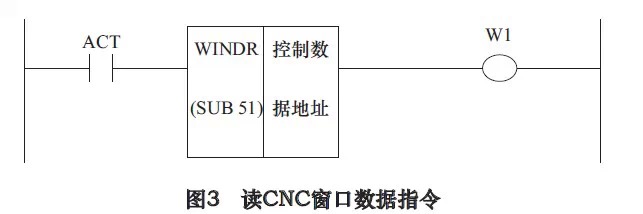 ǳ̸FANUC 0iDϵͳķ