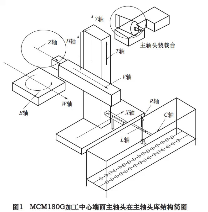 ǳ̸FANUC 0iDϵͳķ