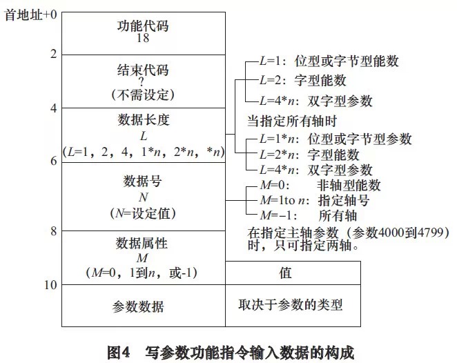 ǳ̸FANUC 0iDϵͳķ