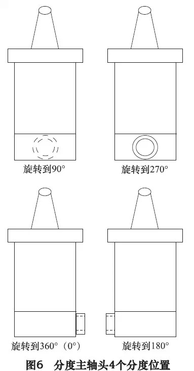 ǳ̸FANUC 0iDϵͳķ