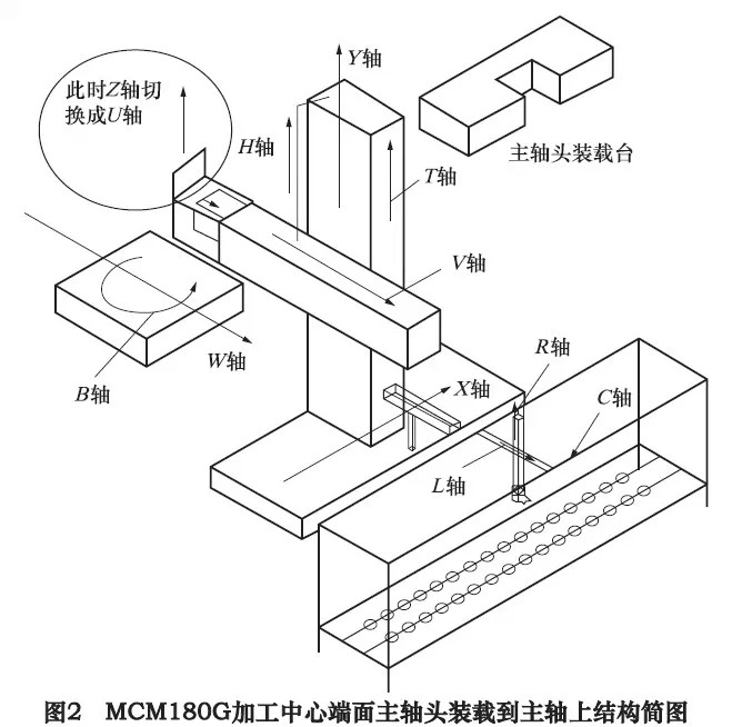 ǳ̸FANUC 0iDϵͳķ