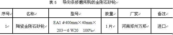一种超硬材料导向铰刀修复