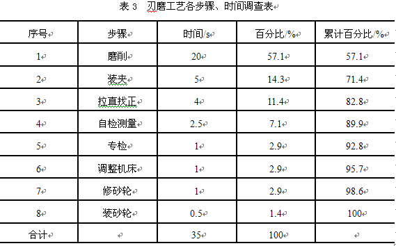 一种超硬材料导向铰刀修复
