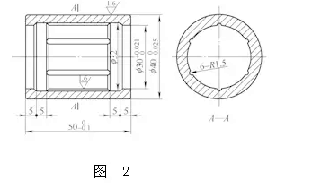 基于数控车床上插削工艺探讨