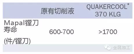 õӳ50%ԭȻǡ