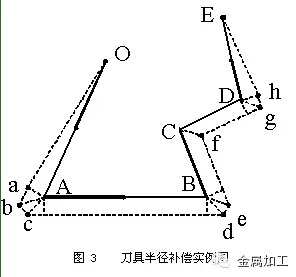 һ⵶߰뾶벻ѣ