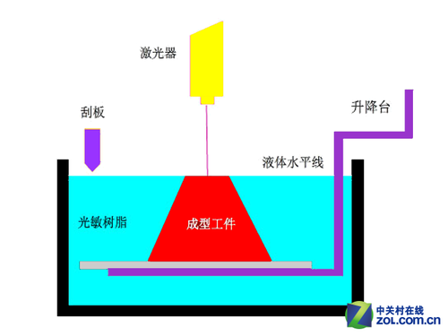 ɻC919ɹ 3Dӡںδ