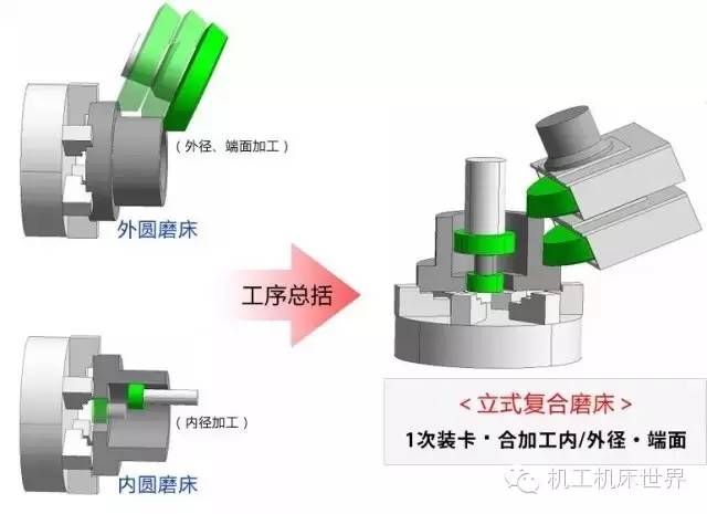 磨床精度对加工精度的影响有多大！