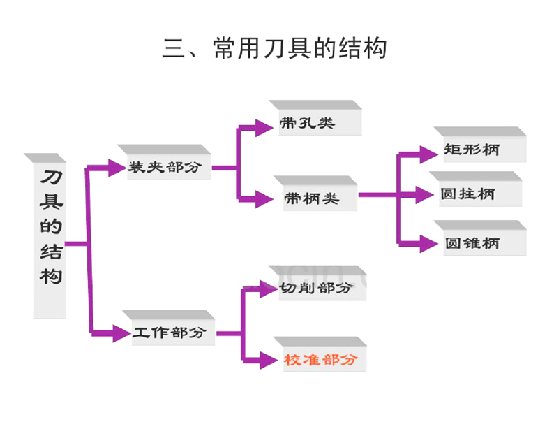 뵶