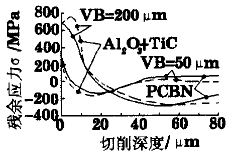 Ӳ߼ӲӹеӦ