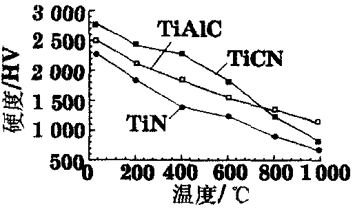 Ӳ߼ӲӹеӦ
