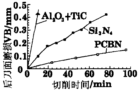 Ӳ߼ӲӹеӦ
