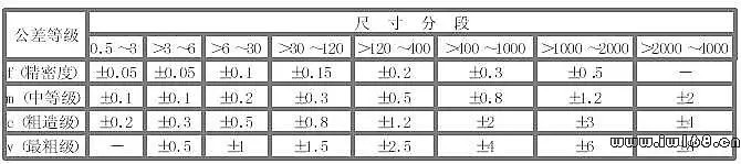ϡ100