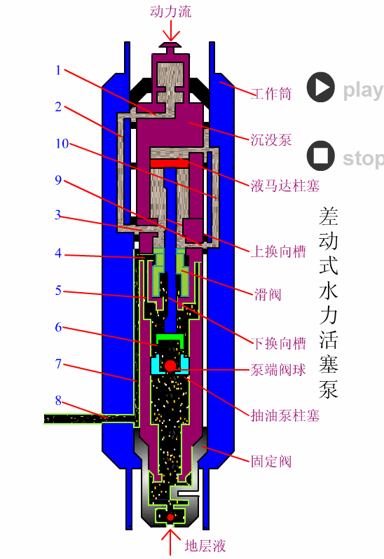 ʯ豸