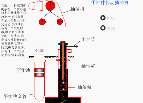 ʯ豸