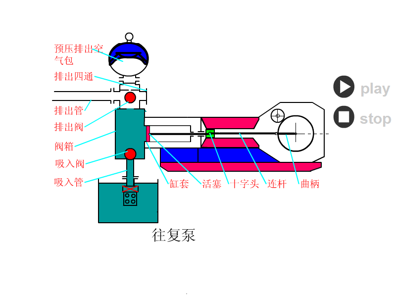 ʯ豸