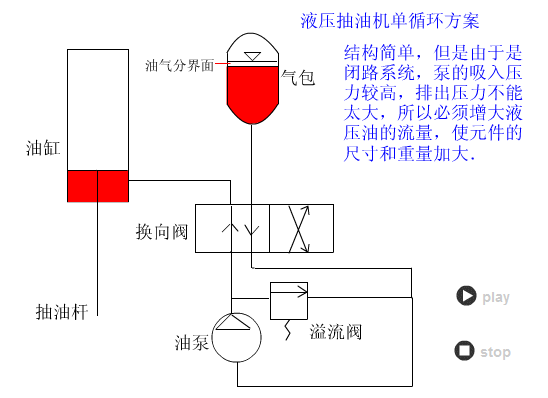 ʯ豸