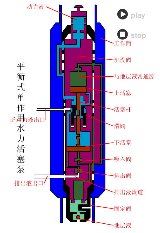 ʯ豸