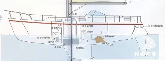 豸֮ϵͳ