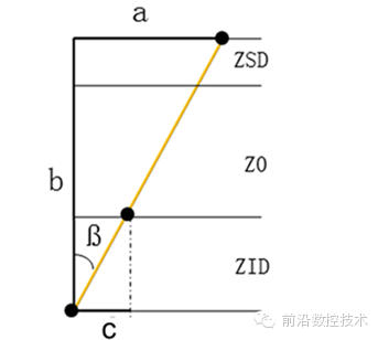 ׶ȼӹ