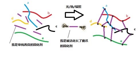 3Dӡ¼ôҺģ