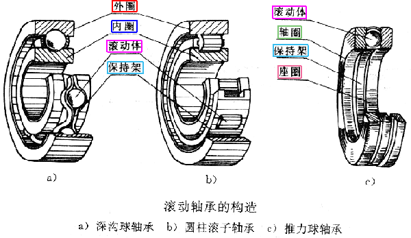 机械设计手册轴承部分图片